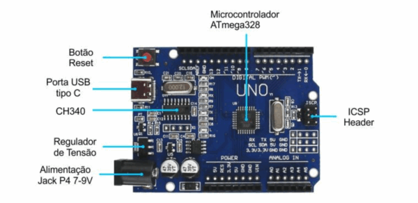 ARDUINO UNO SMD TIPO C - COMPATÍVEL +CABO TIPO C - Imagem 3
